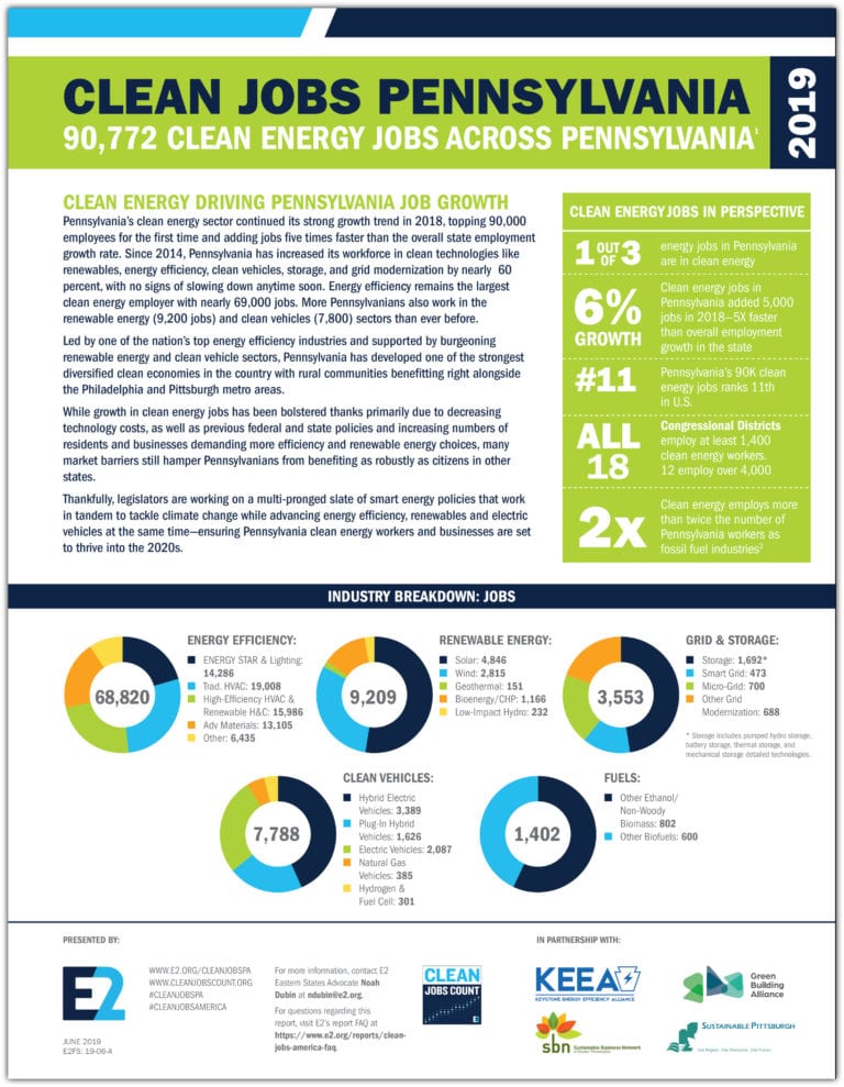 Clean Jobs Pennsylvania 2019 E2