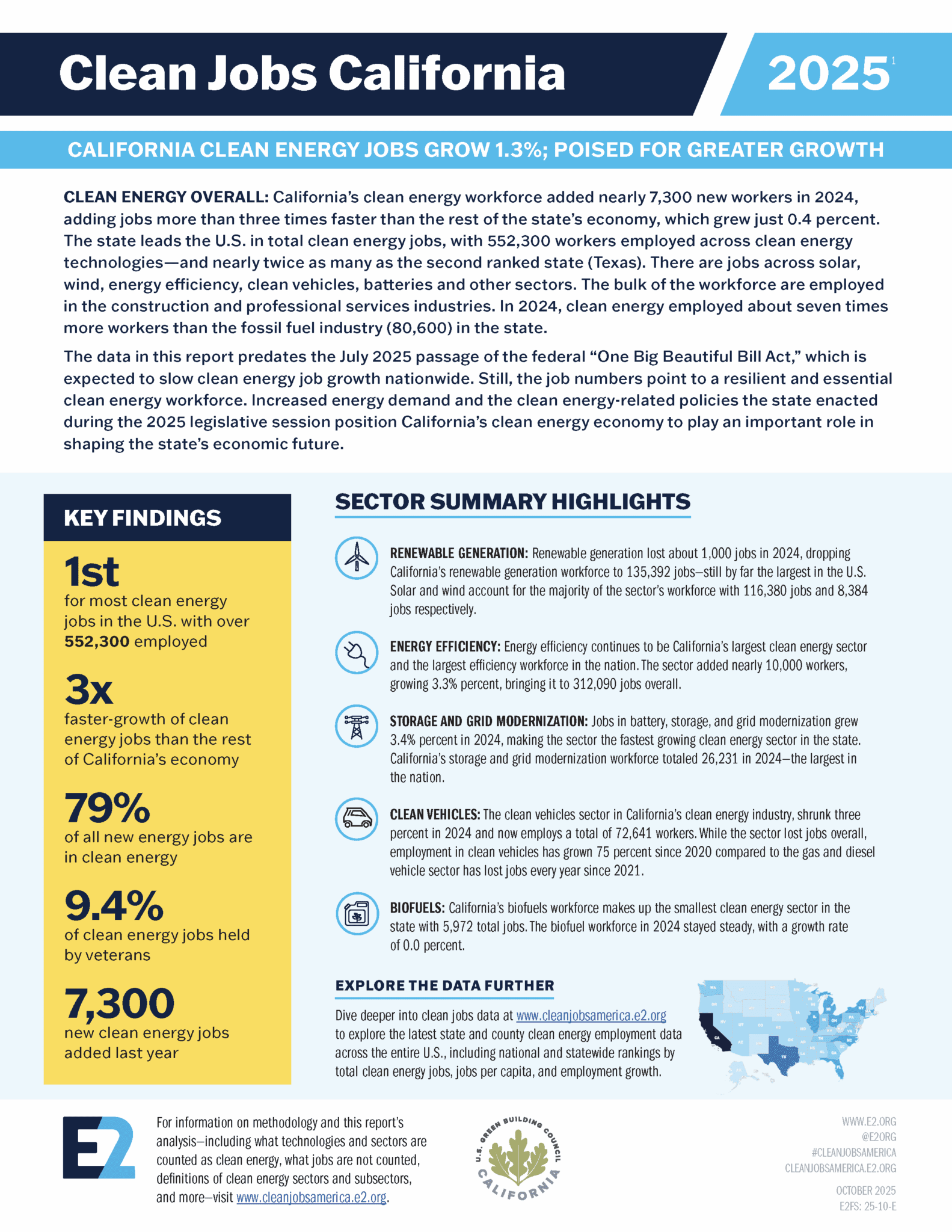 E2 FS Clean Jobs CA 2025_cover